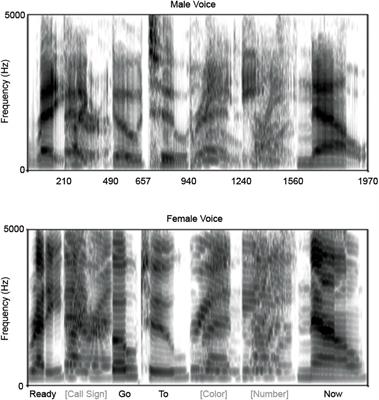 Listening in the Moment: How Bilingualism Interacts With Task Demands to Shape Active Listening